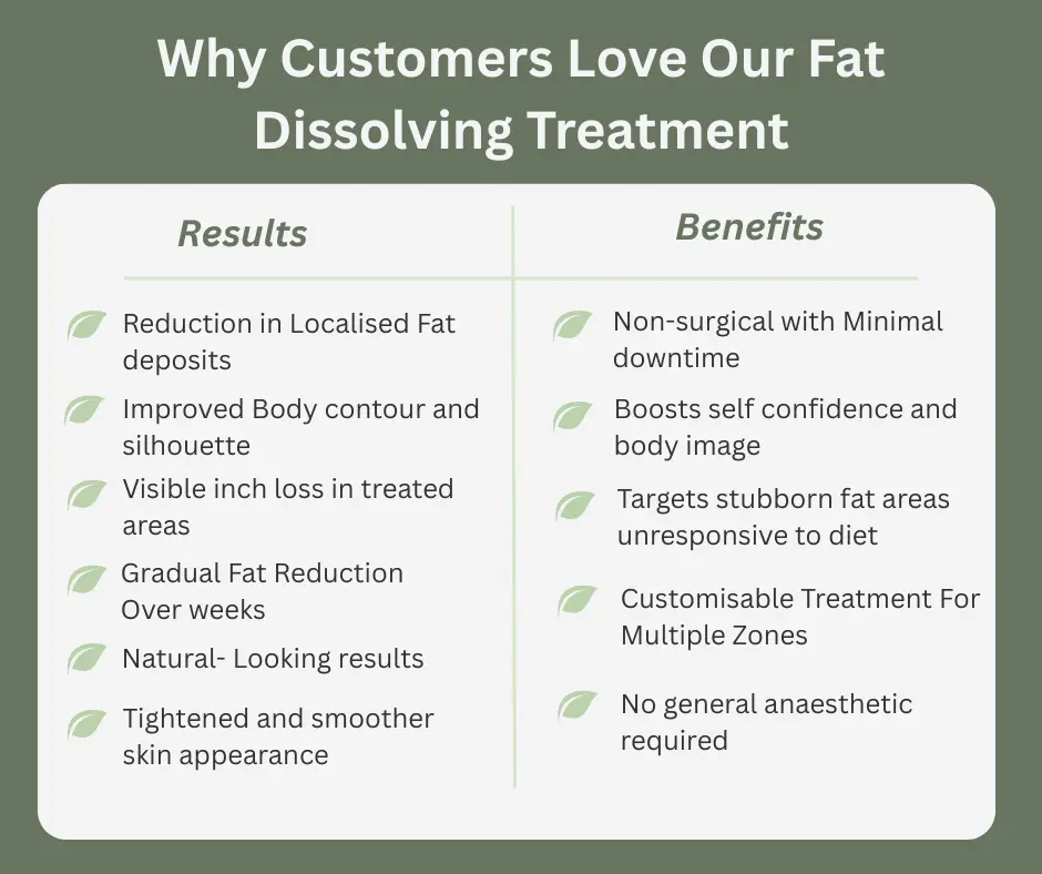 Uncovering the Mechanics of Fat-Dissolving Surgery 2 Fat-dissolving Sutton Coldfield table of benefits